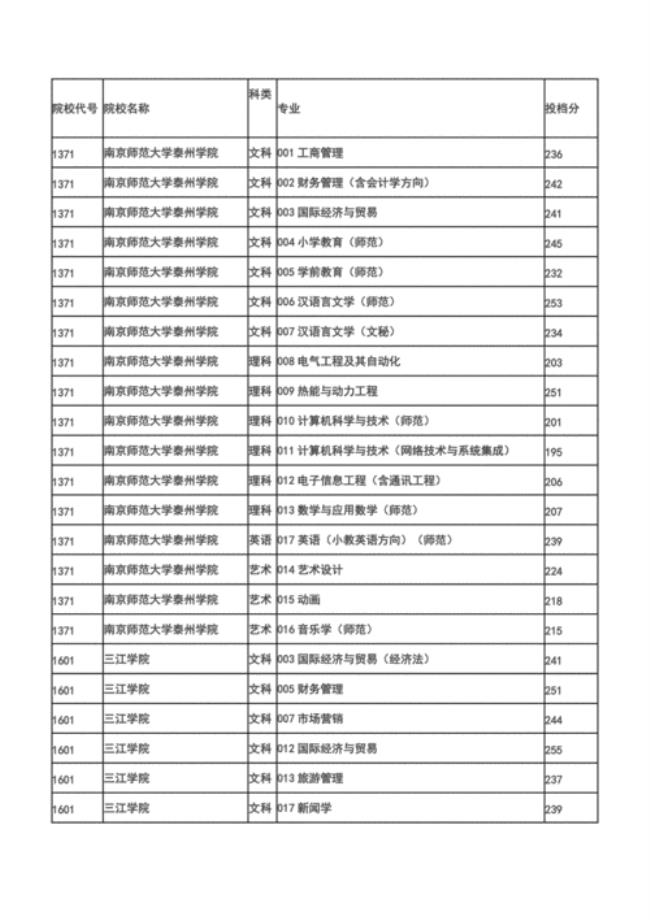 江阴职业技术学院可以专转本吗