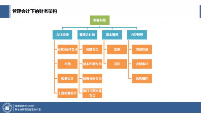 财务人员包括哪些人