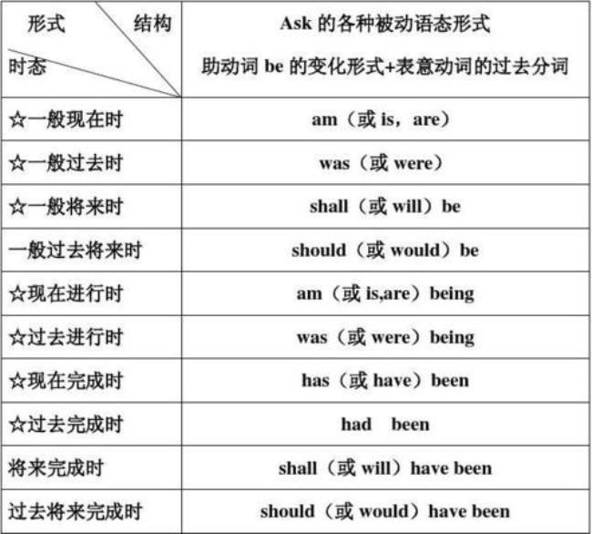 oppose可以使用主动语态吗