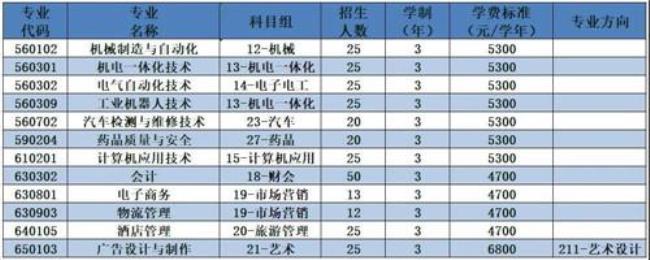 镇江所有大专学校