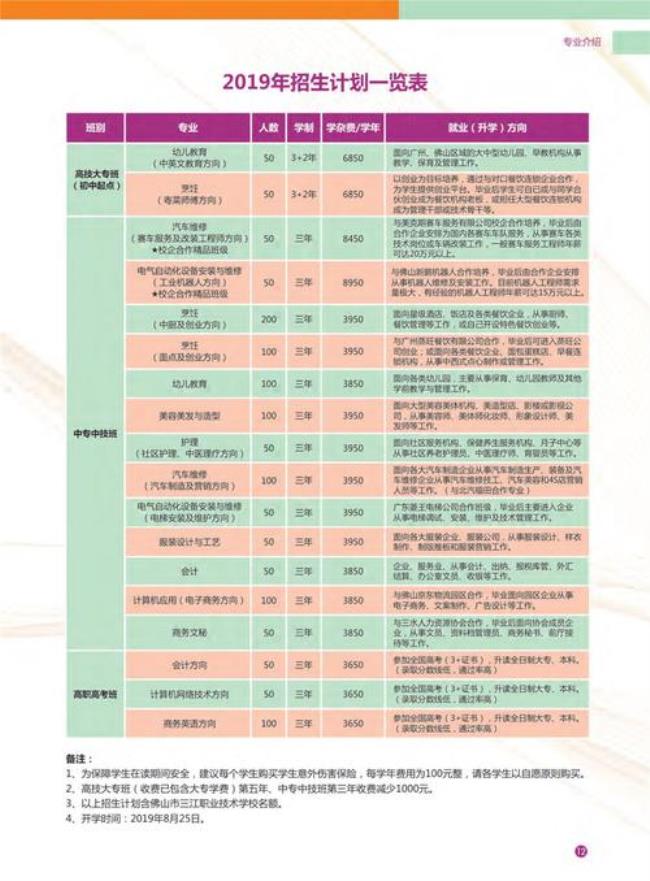 佛山技工学校学费怎么样