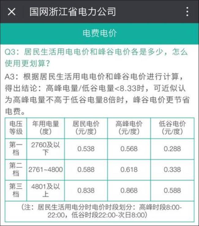 怎样查交过电费的历史帐单