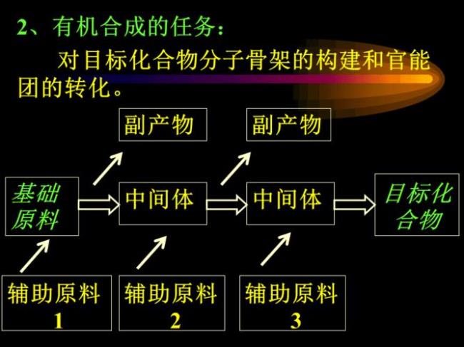 如何区分有机合成中Re面和Si面