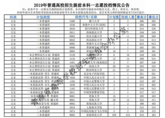 青海高考优势