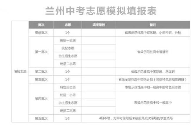 中考报考填写征集意愿是啥