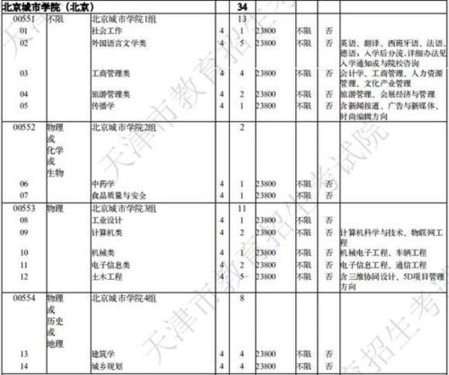 北京几所大学在天津招生