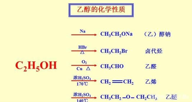 乙醇的催化氧化生活应用