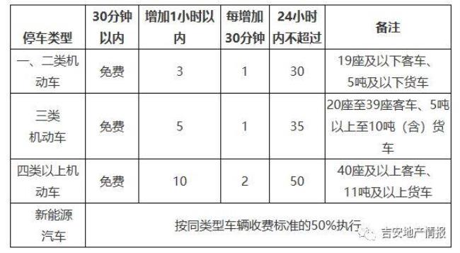 威海市中心医院停车场收费标准