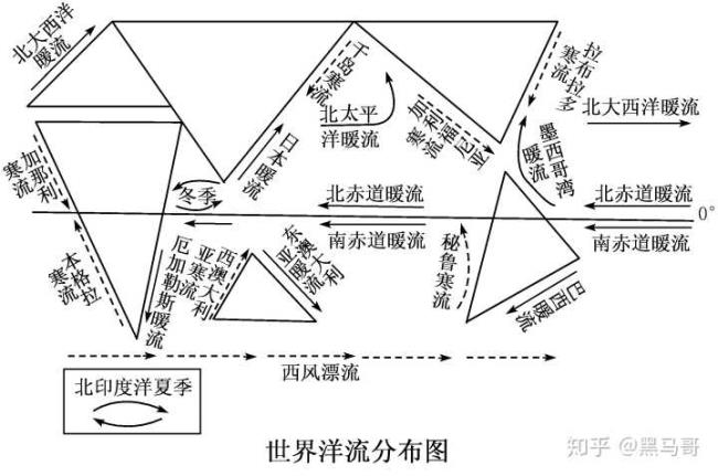 从西南吹来的是什么洋流引起的