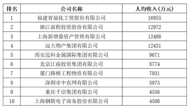 江苏20强企业排名