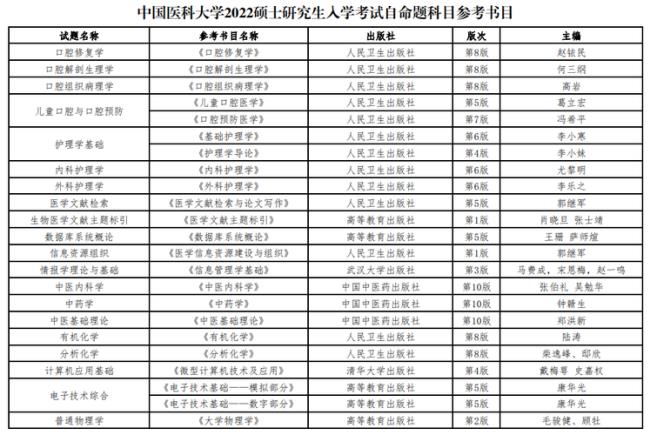 中国医科大2022招生简章