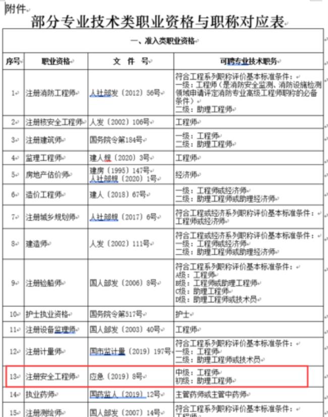 上海副高级职称评审条件