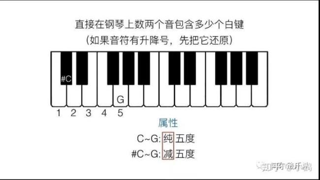 si到do是几度音程