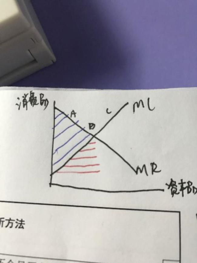 边际成本怎么算