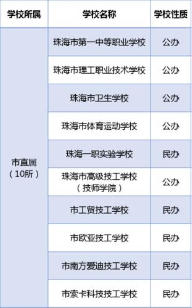 珠海小学入学条件是什么