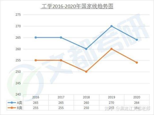 各高校机械工程偏什么方向