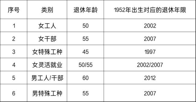 2022年四川省退休金调整细则