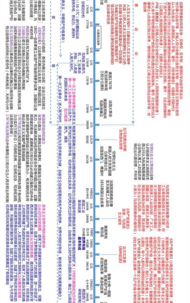 中国历史按时间分类