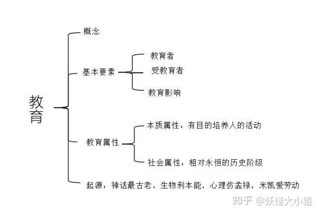 简述教育的心理学起源论的含义