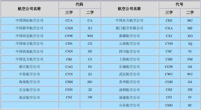 国内航空公司排名