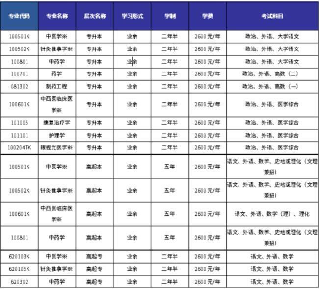 山东省专科中医学好升本科吗