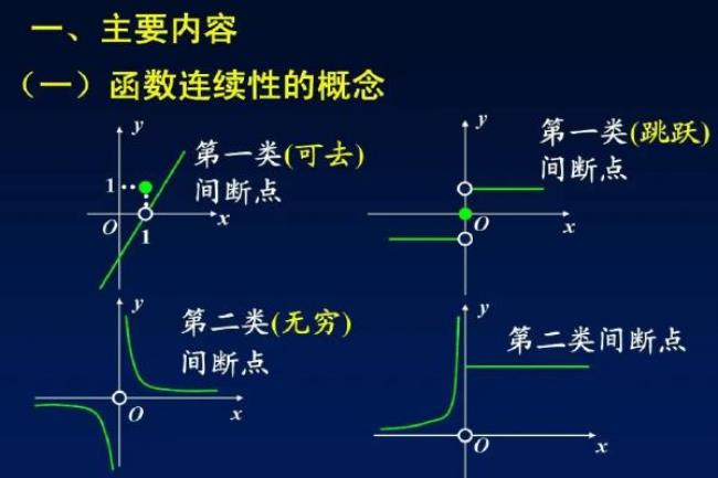 函数项级数连续性定理