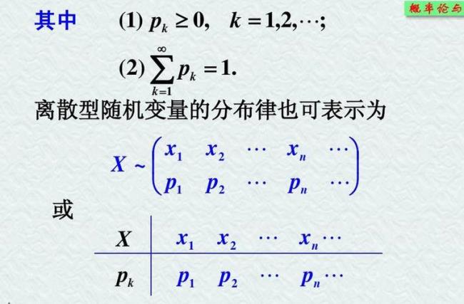 dirichlet函数的不连续点