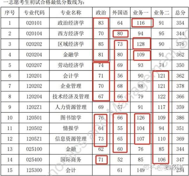 华南师范大学考研压分严重吗