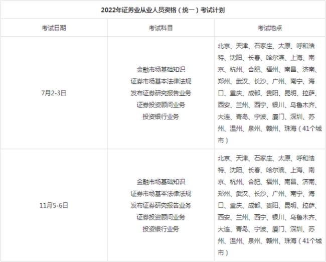 2022证券业从业资格报考时间