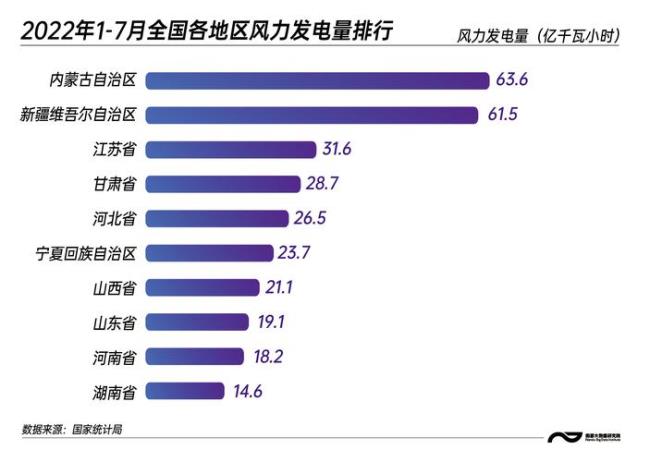 云南发电量全国排名