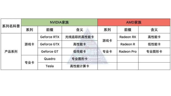 独立显卡核心频率base：1085mhzboost：1163mhz啥意思