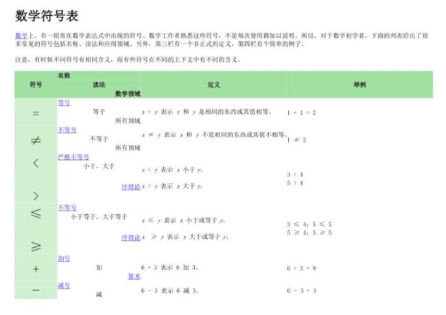 各种数学符号的名称