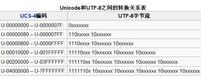 计算机中常用的数据编码有哪些