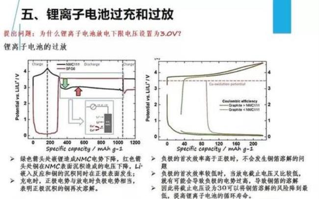 ips离子极化原理