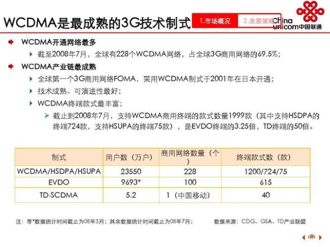 联通双线业务什么意思