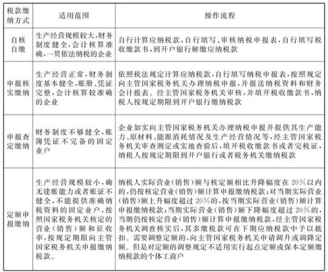 税收征收管理机关包括什么