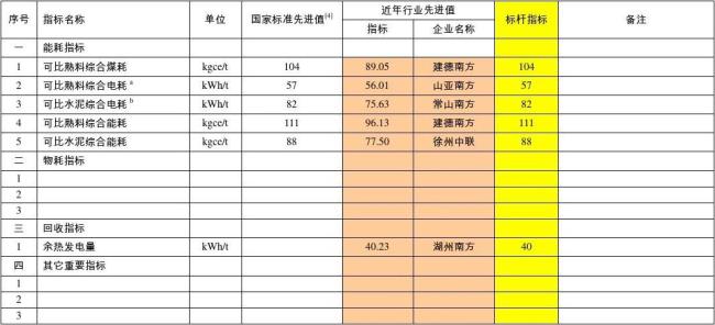 能耗强度指标是什么