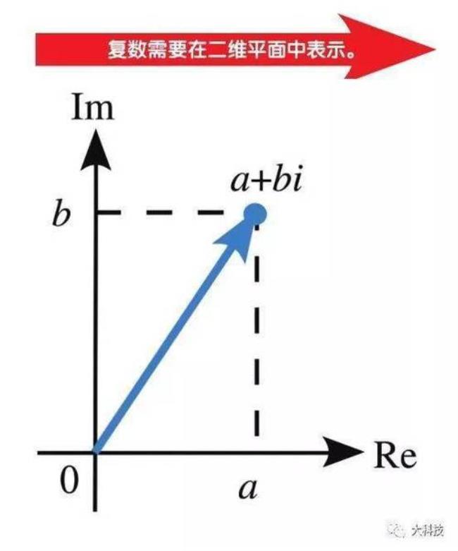 为什么三元函数是密度