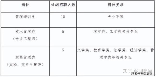 杭州地铁校招是正式工吗