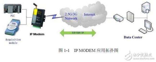 什么是长距离无线通用技术