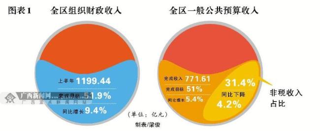 公共财政政策有哪些