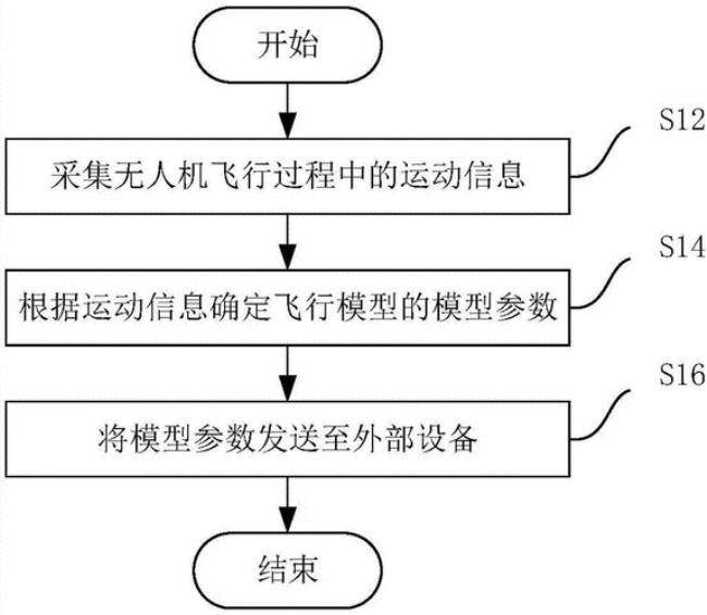 机的识记方法