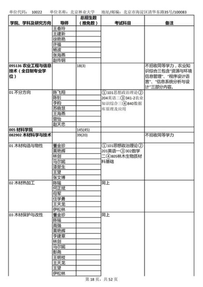 西工大2022年研究生招生计划