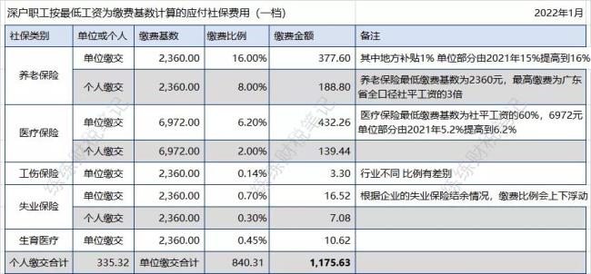 2022湖南小孩社保缴费时间