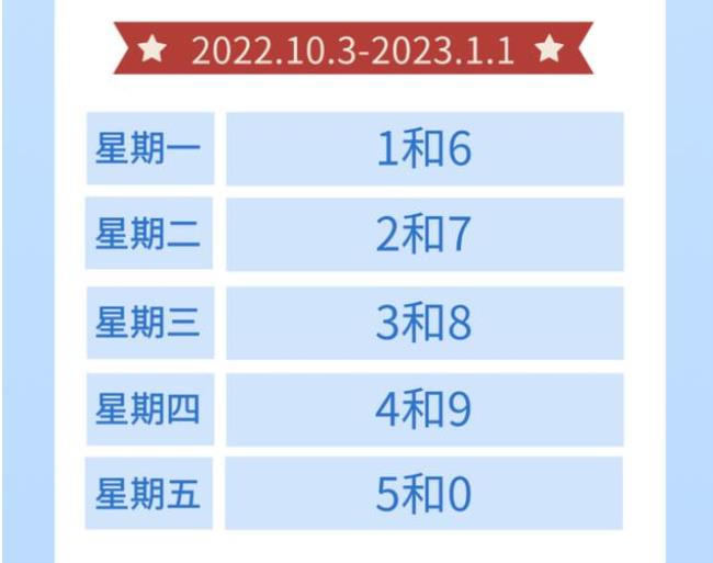 11月1日天津限号吗