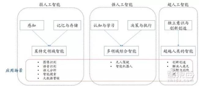 人工智能技术的分类算法应用