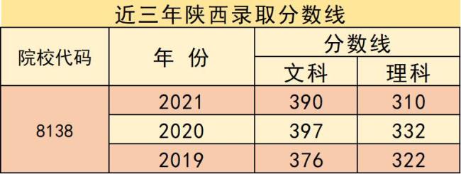 2022年陕西咸阳中考成绩公布时间