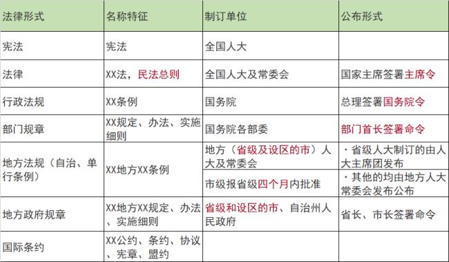 法的特征和法律方法的特点