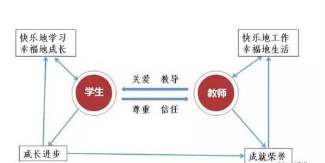 师生关系的内容