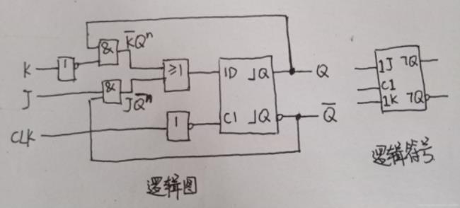 rs触发器为什么要有约束条件